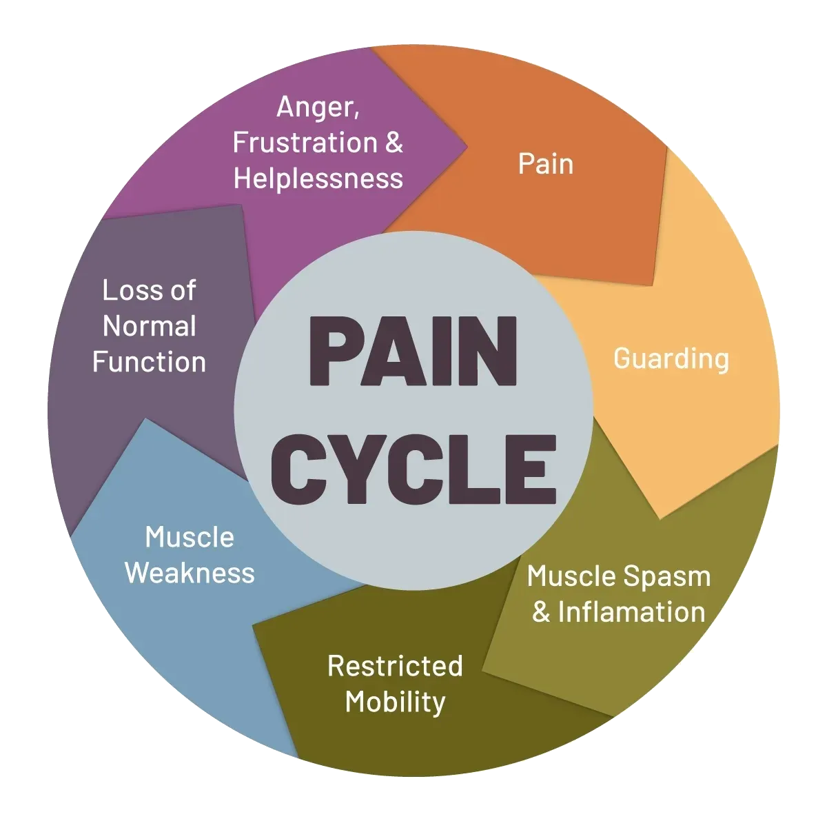 pain diagram